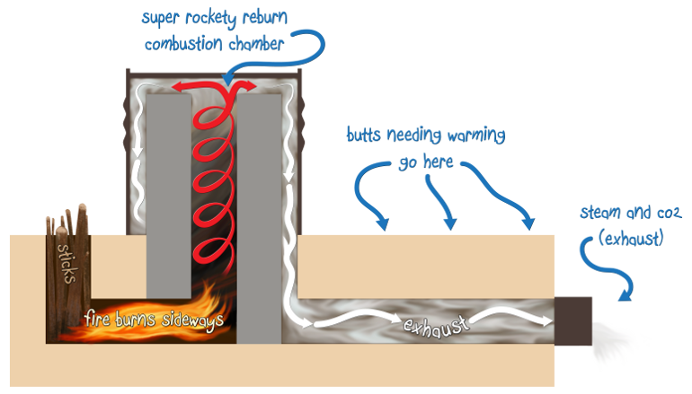 rocket-mass-heater-diagram.png